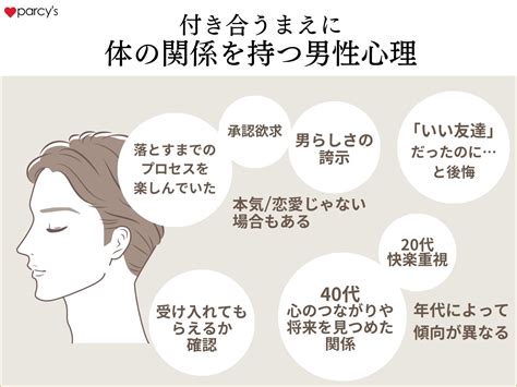 付き合う 前 に やる|「付き合う前に体の関係を持つ」男の心理とは？【100人に聞い .